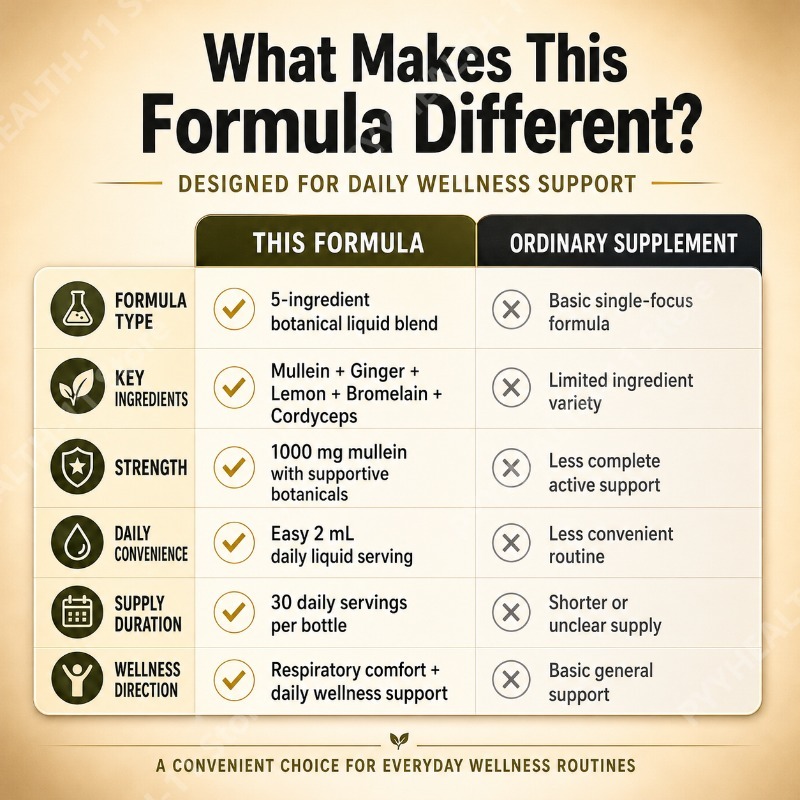 Mullein Liquid Drops Herbal Bl - Herbal And Wellness review and price